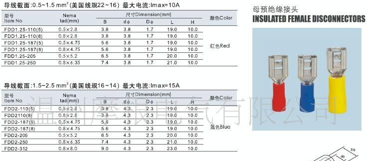 供应母预绝缘接头，低价，直销，外贸，出口，代理