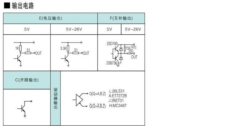 长春禹衡编码器 ZXB-21-1000BM-E5-26C，ZXB-21-100BM-E5-26A