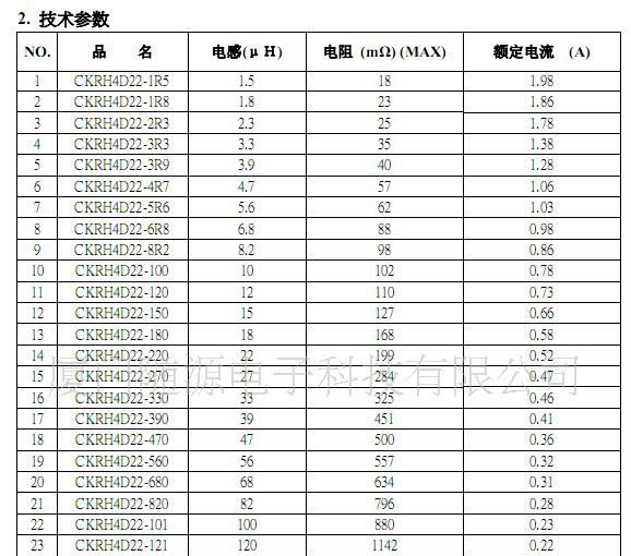 特价供应 贴片电感 功率电感 工字电感 CKRH4D22