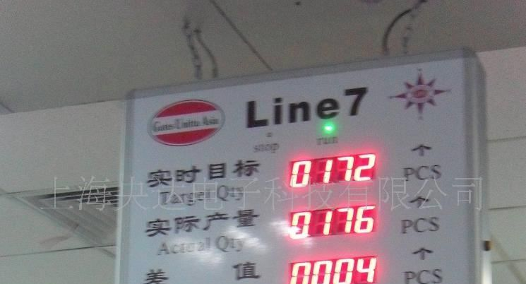 LED生产进度管理看板