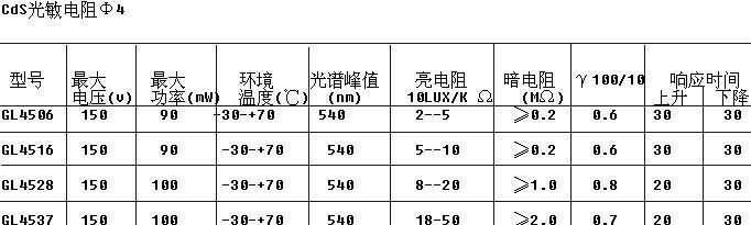 光敏电阻 一系列型号热卖 特价销售 欢迎广大客户来电查询