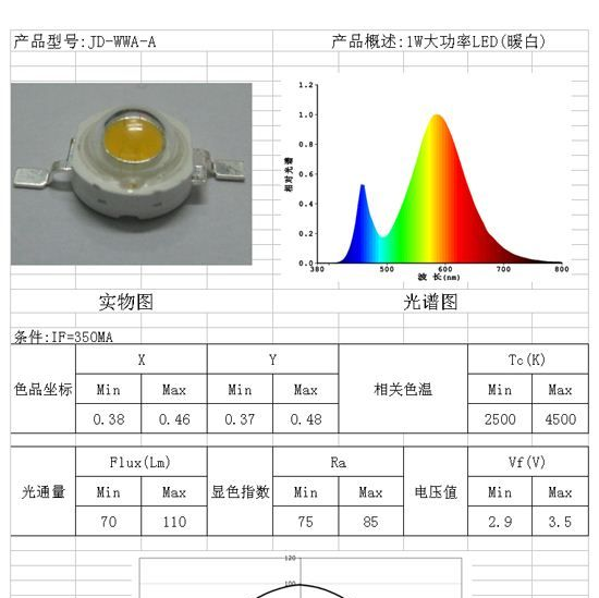 1W暖白大功率LED厂价直销