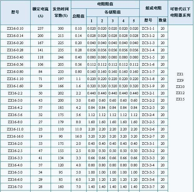 ZX16系列电阻器