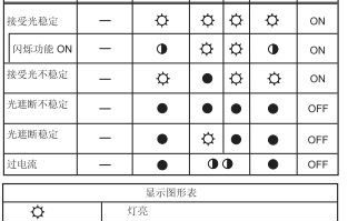 供应   奥托尼克斯Autonics    区域传感器   型号：BWPK25-05P