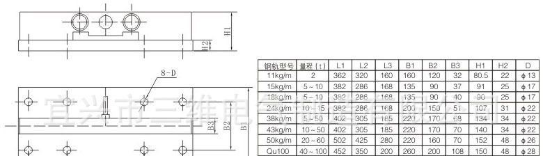 静态钢轨传感器(QSK-A)