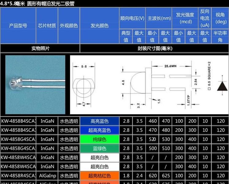 草帽灯珠F5黄光LED发光二极管 铁皮字专用灯珠