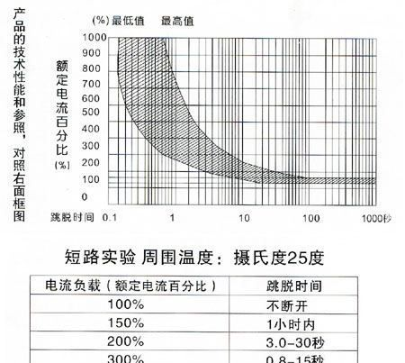 厂家直销克雷KL牌ST-106过电流过载保护器