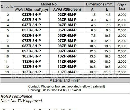 02ZR-3H-P ZR系列 JST刺破式连接器 1.5mm间距