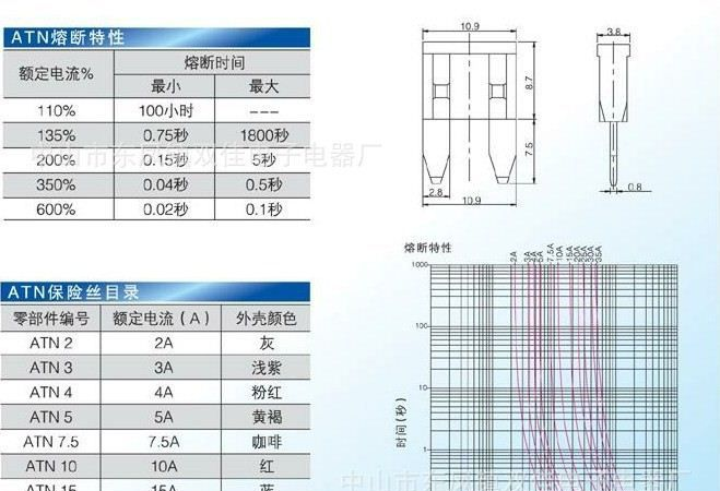 供应大中小号汽车保险丝插片2A5A7.5A10A15A20A30A40A大量现货