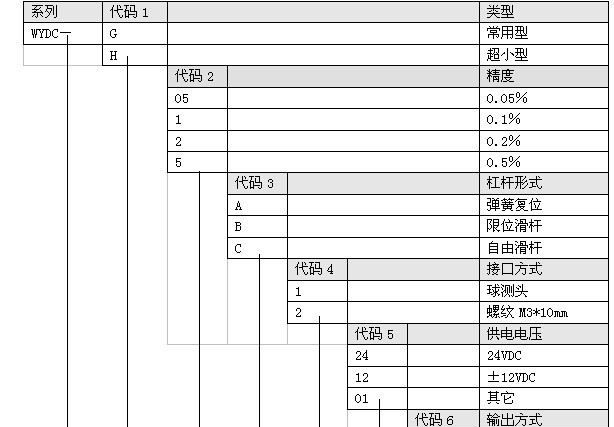 供应WYDC系列高精度位移传感器