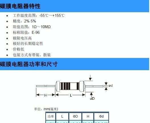 销售 电阻 碳膜电阻1/6W  1/4W  1/2W 厂家直销