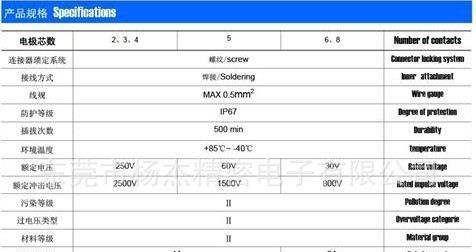 厂家直销M12传感器,光伏母端连接器