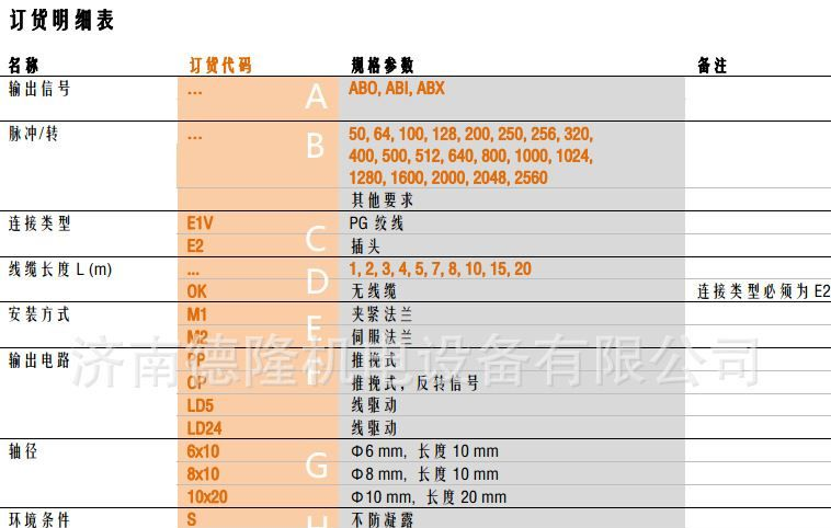 现货销售防护等级为IP65德国SIKO旋转编码器IV58M