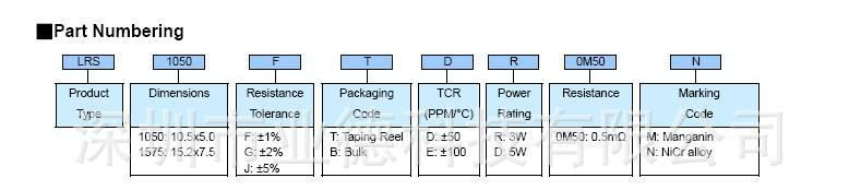 镍锘合金电阻 豪欧电阻 Shut电阻 LRS 1575 2% 100PPM 5W 1mΩ
