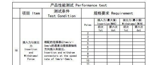 3.96 排线连接器