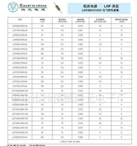 供应绕线阻流电感 (图)