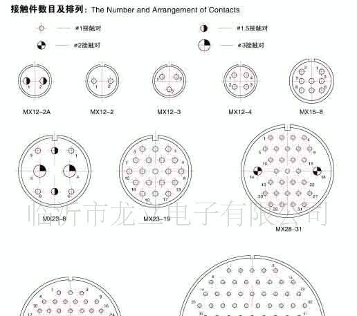 供应MX系列气密封玻璃烧结圆形连接器，航空插头