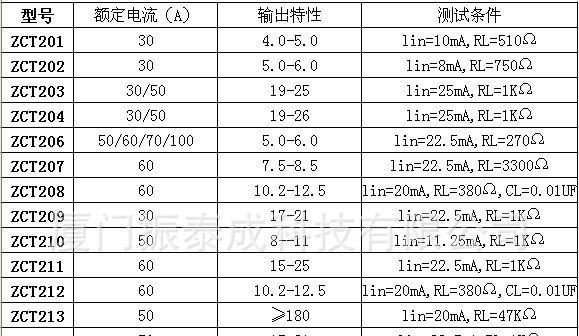 互感器、电流互感器