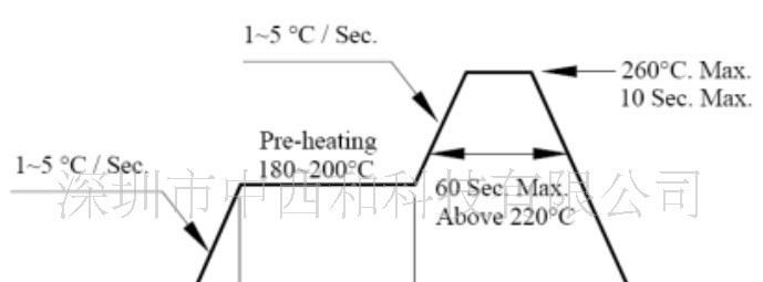 供应20MA琉明斯XT1-3014BCOY-HN低压