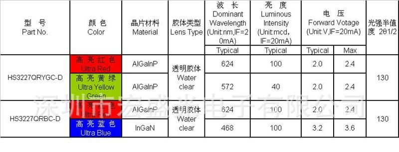 LED SMD 发光二极管 1206红绿双色灯  贴片 LED SMD  宏齐