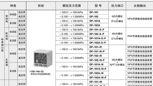 供应原装Panasonic松下（SUNX神视） DP-101A  压力传感器