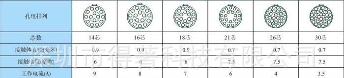 得著K系列金属防水连接器TT插头对应LEMO编号FGG