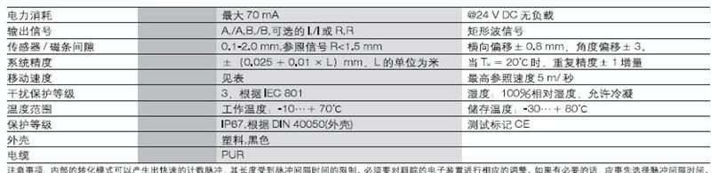 供应磁性传感器MSK500/1