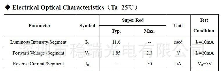 品牌厂家供应优质LED米字双八数码管