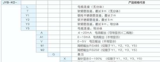 JYB系列防爆型投入式静压液位变送器（静压液位传感