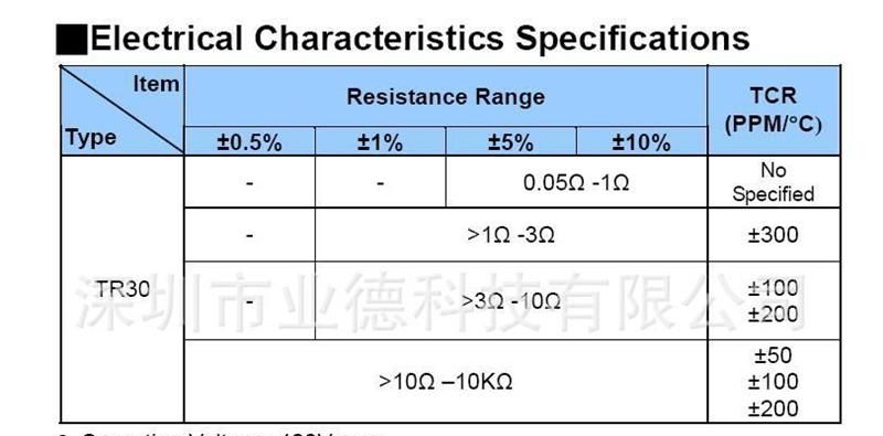 供应:30W功率电阻;负载电阻;脉冲加载-30W;10%;300PPM;>1Ω-3Ω
