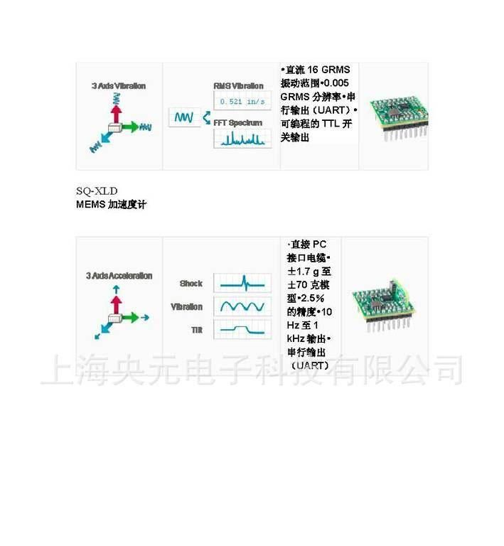 (坚固的封装传感器)SQ-RPS