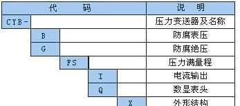 压力传感器(CYB系类）