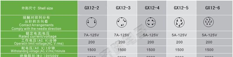 供应高品质航空插头RS765(GX12/M12)系列连接器