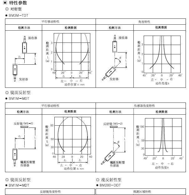 奥托尼克斯autonics接近开关光电传感器BM系列NPN BM1M-MDT