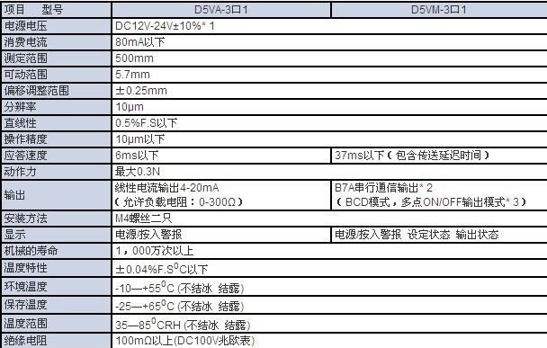 欧姆龙D5VA-3B1,D5VA-3P1接触式位移传感器