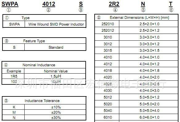 SWPA4012S150MT