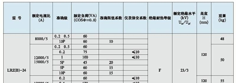 供应LRZ(B)-24母线式电流互感器
