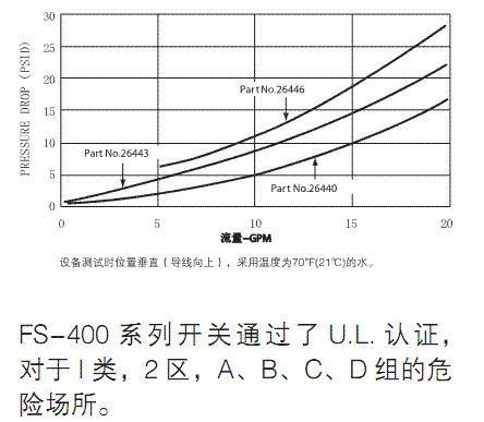 GEMS  FS-400系列精确测量通用型流量开关
