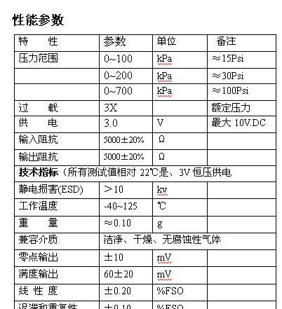 NPP-301A-100A   压力传感器