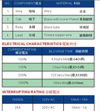 63TG/63TGP 美规玻璃慢断保险丝/保险管 125V 25V