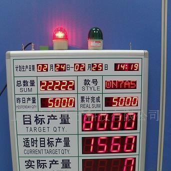 LED生产进度看板