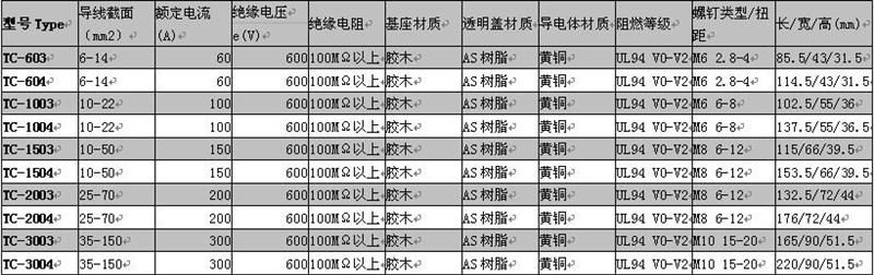 TC大电流接线端子系列