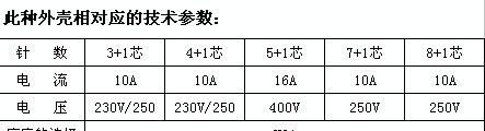 供应重载连接器 工业矩形插 电缆接头（经CE认证）