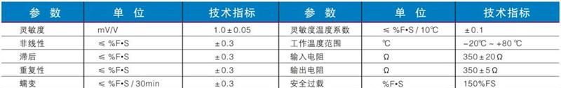 CFBHP（旁压式）张力传感器