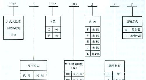 供应CMF贴片式NTC热敏电阻器
