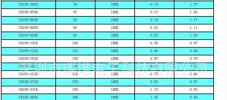 贴片电感 电感 贴片功率电感 CD43 生产厂家！