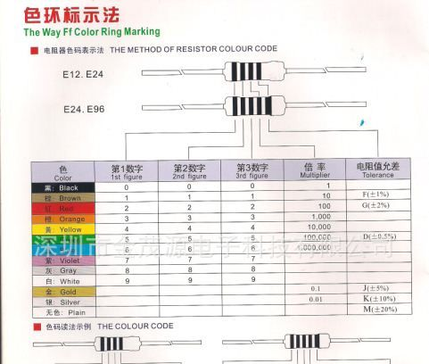 电阻器 碳膜电阻 0.5W 1/2W 电阻 编带电阻