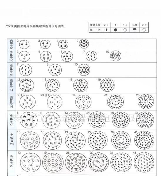 厂家直销19芯圆形矿用防爆电缆连接器