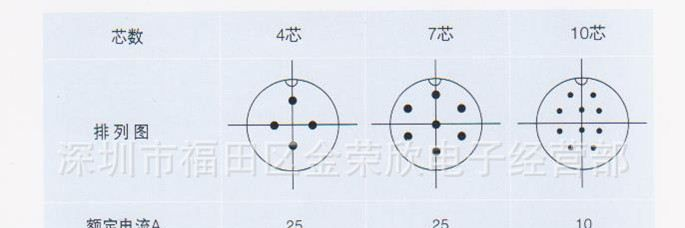 供应 航空插头插座 连接器 YD28KJ  4芯7芯10芯