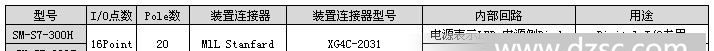 SM-S7-300系列 16点 20P SM-S7-300H(J)型 前连接器